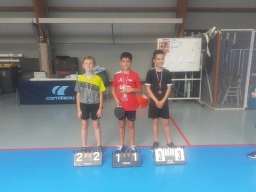 Saison 2023 / 2024 &raquo; Tournoi Jeunes Loiret &raquo; TJL - Tour 6